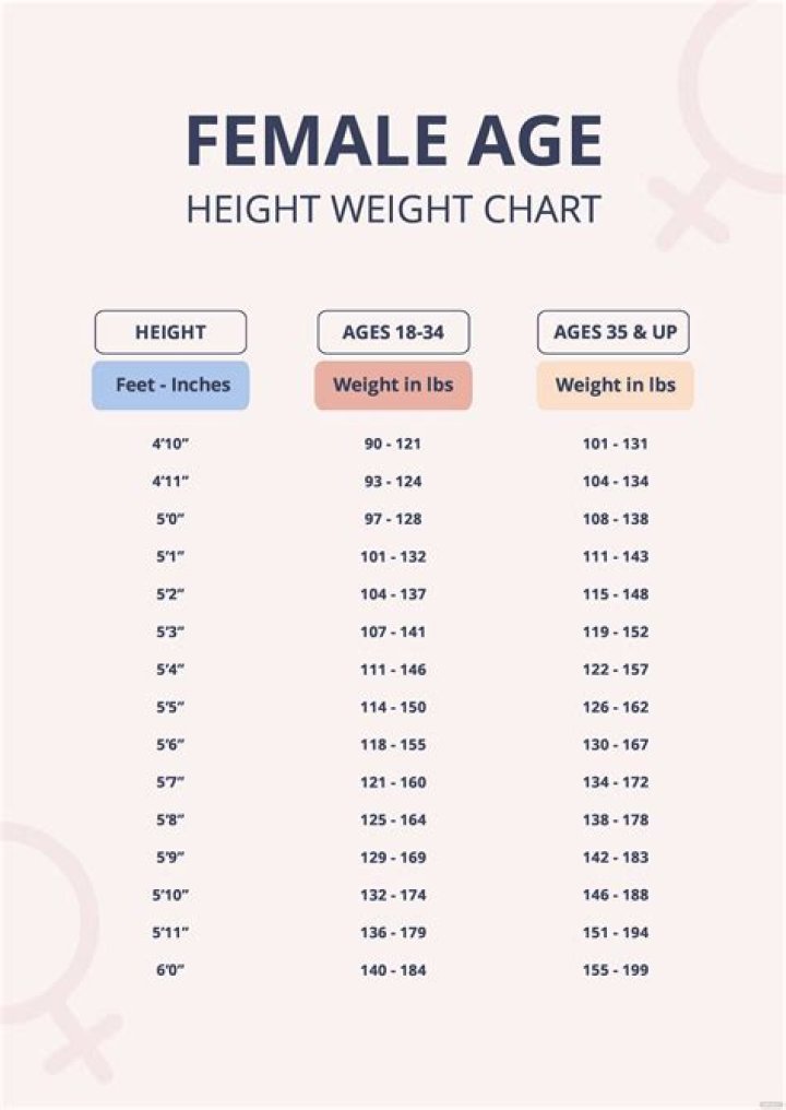 A Comprehensive Overview Of Her Height, Weight, Age, And