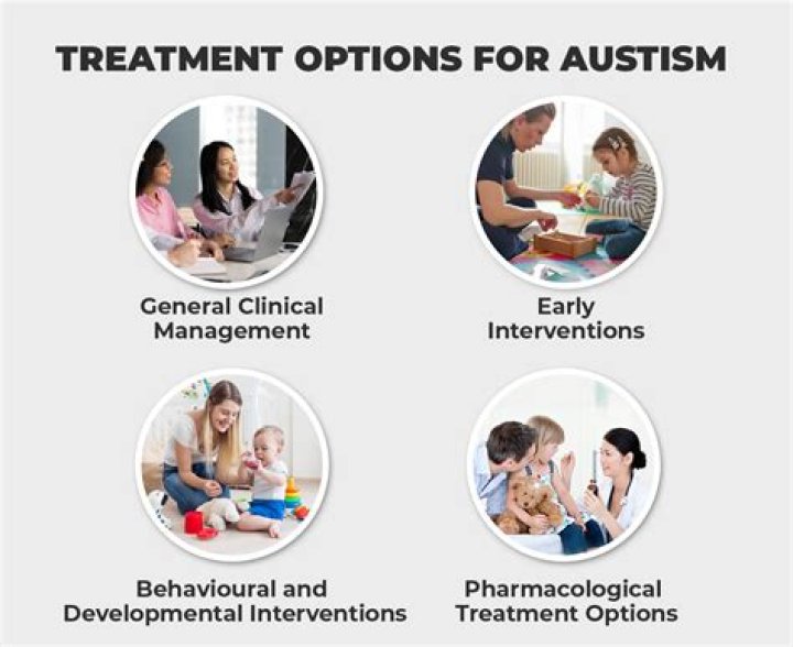 A Guide To Symptoms, Treatment, And Management