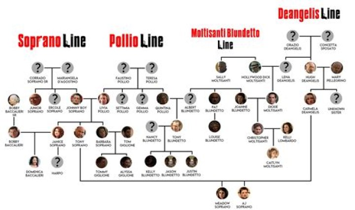 A Guide To The Infamous "Sopranos" Hangout For Sopranos