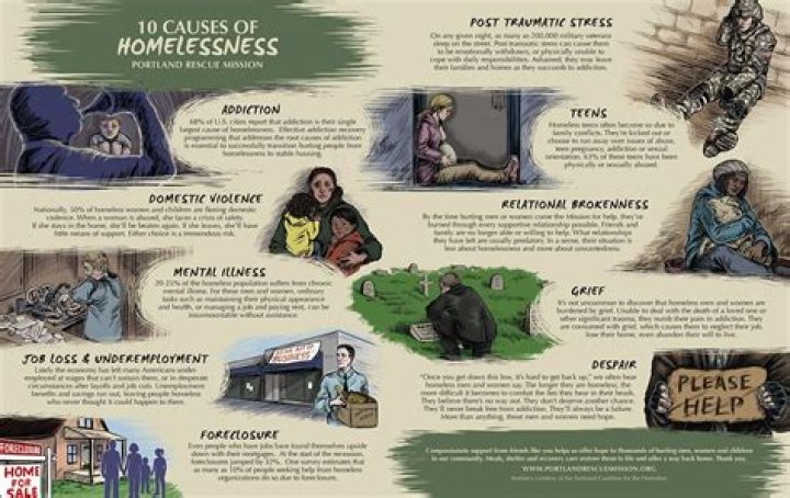 A Journey From Homelessness To Millions