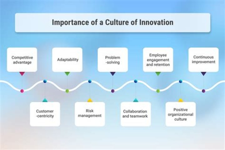 A Journey Of Creative Innovation And Cultural Impact