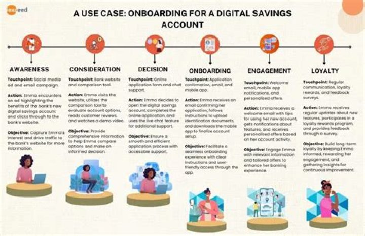 A Journey Of Laughter And Digital Innovation