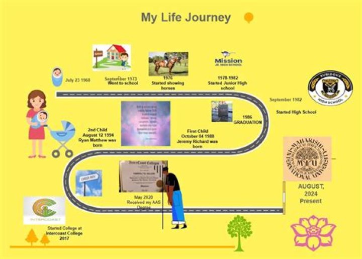 A Journey Through Life, Fame, And Fortune