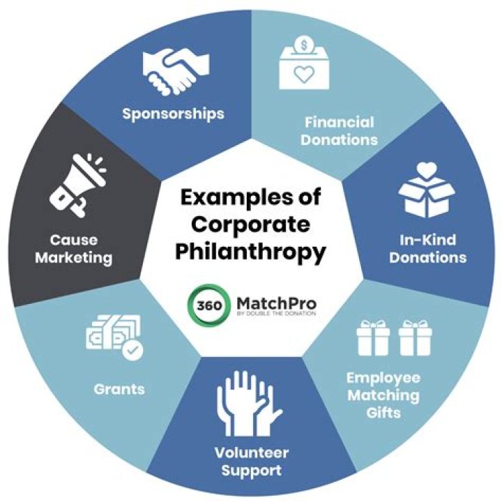 A Pioneer In Business And Philanthropy