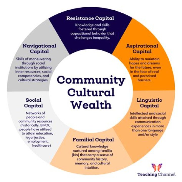 An Exploration Of Wealth And Justice