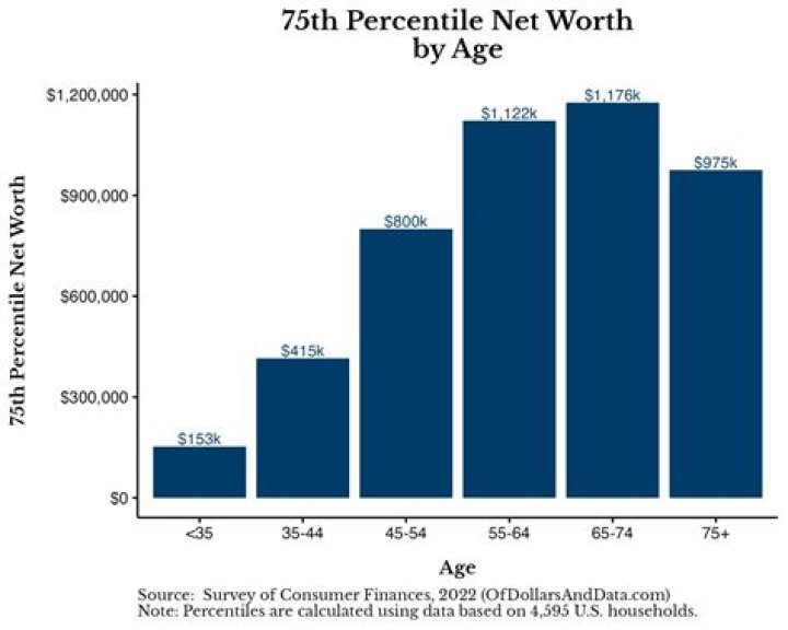 Bio, Age, Net Worth, And Earnings