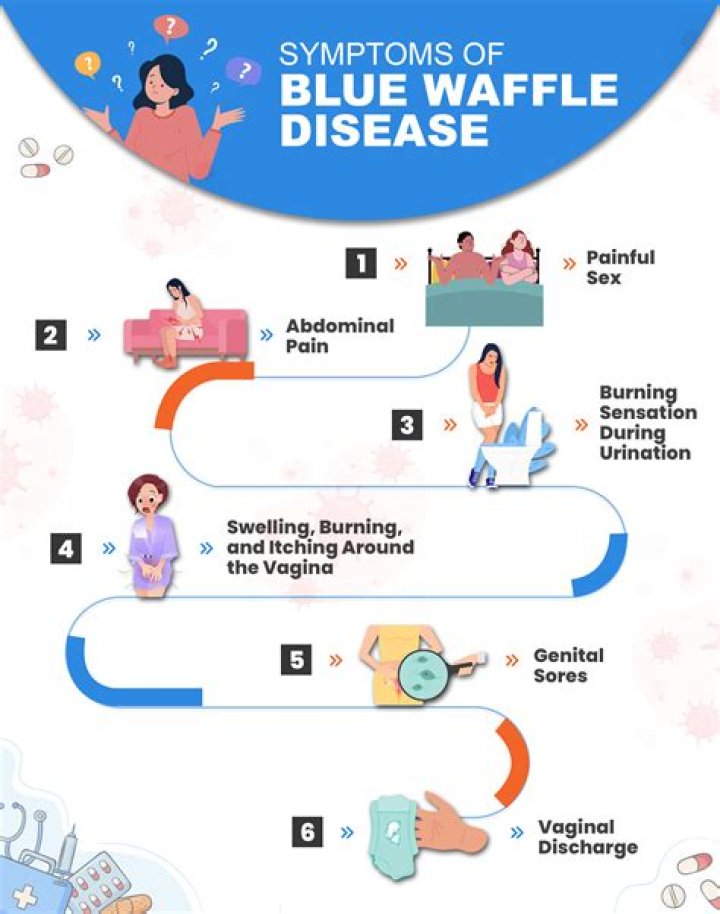 Blue Waffles Disease: Separating Fact From Fiction