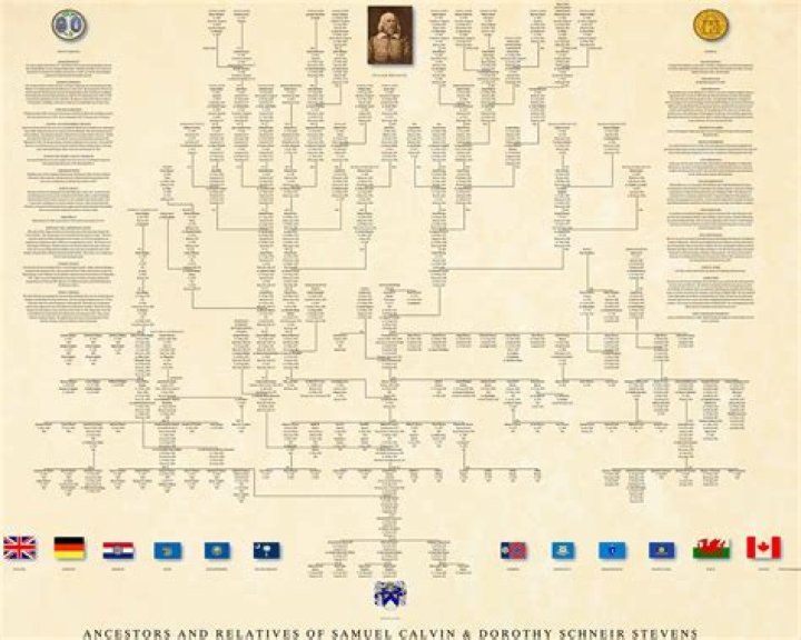 Diego Rivera Family Tree & History, Ancestry & Genealogy |
