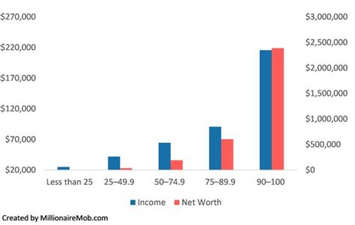 Discover His Net Worth And Income Strategy