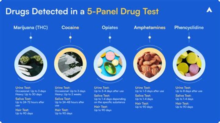Does Aldi’s drug test at interview? ·