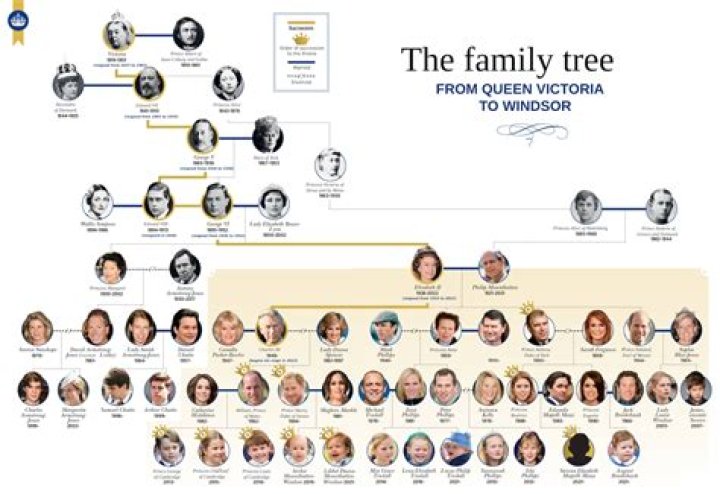Geoffrey Bloomingdale & Elizabeth Bloomingdale Married, Children, Joint Family Tree & History |
