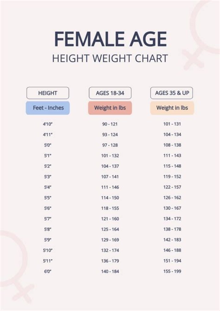 Height, Weight, Age, Relationships, And Family Unveiled