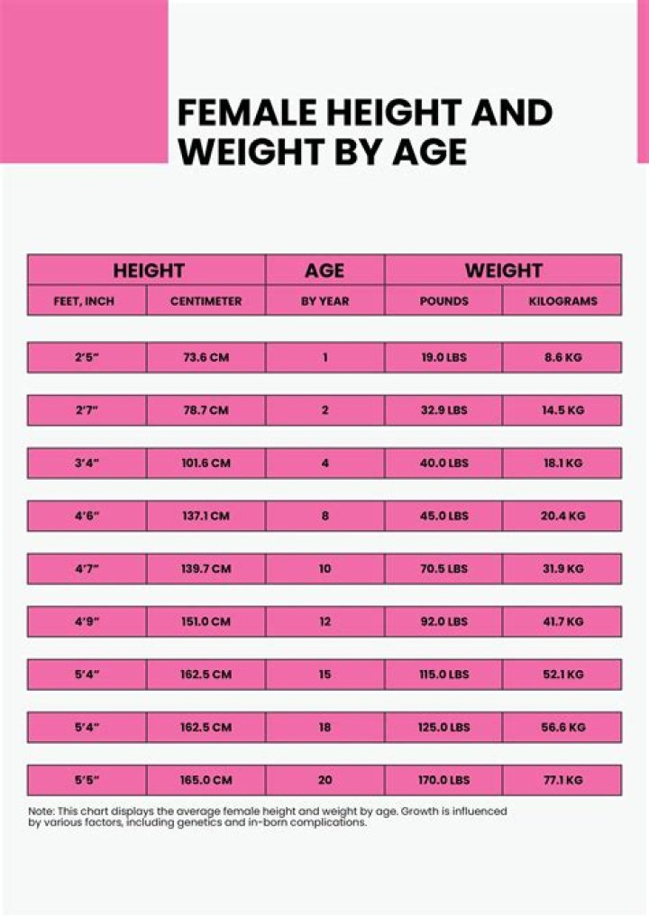 Height, Weight, Age, Wife And Family