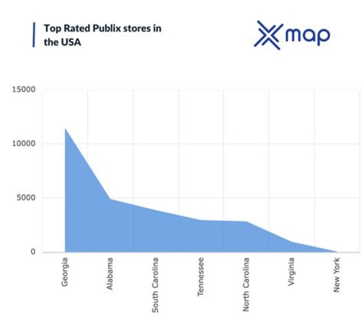 How many stores does Publix have in the United States? ·