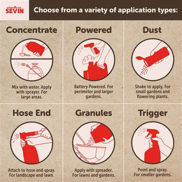 How toxic is Sevin dust? ·