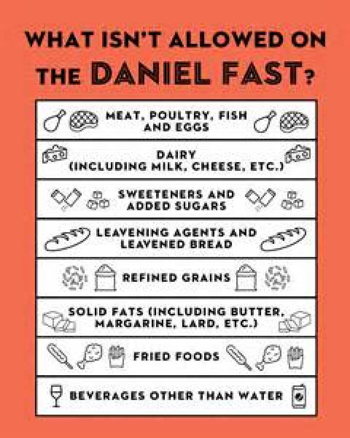 Is vinegar allowed on Daniel Fast? |