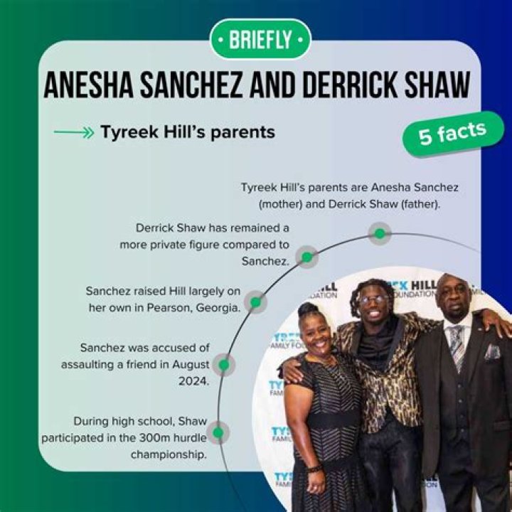 Meet Tyreek Hills parents, Anesha and Derrick: Dolphins WRs Family Explored