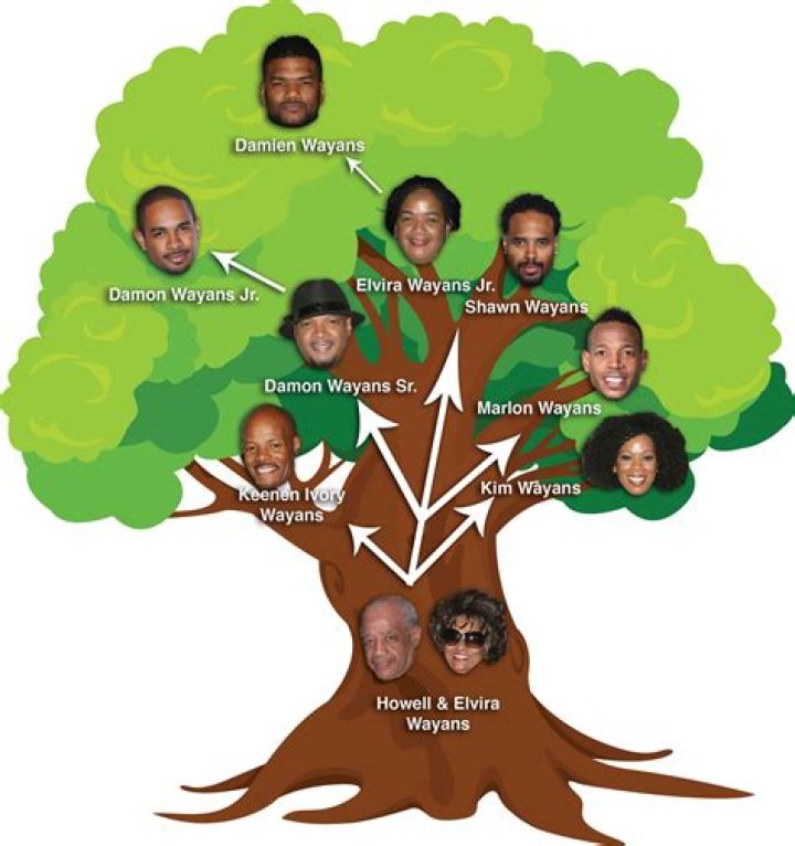 Shawn Wayans' Siblings And Their Impact