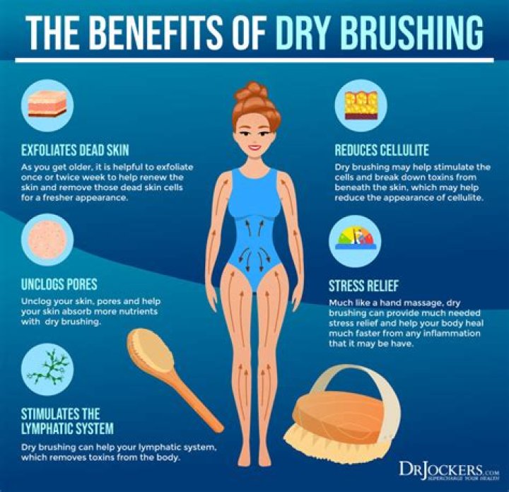 Stomach Dry Brushing Before And After: A Complete Guide