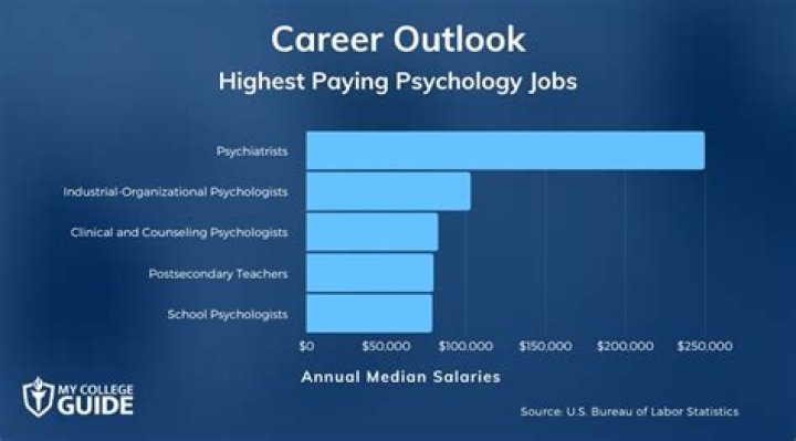 Top-Paying Psychology Jobs For Career Success