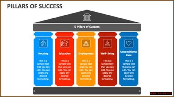 Uncovering The Pillars Of Support