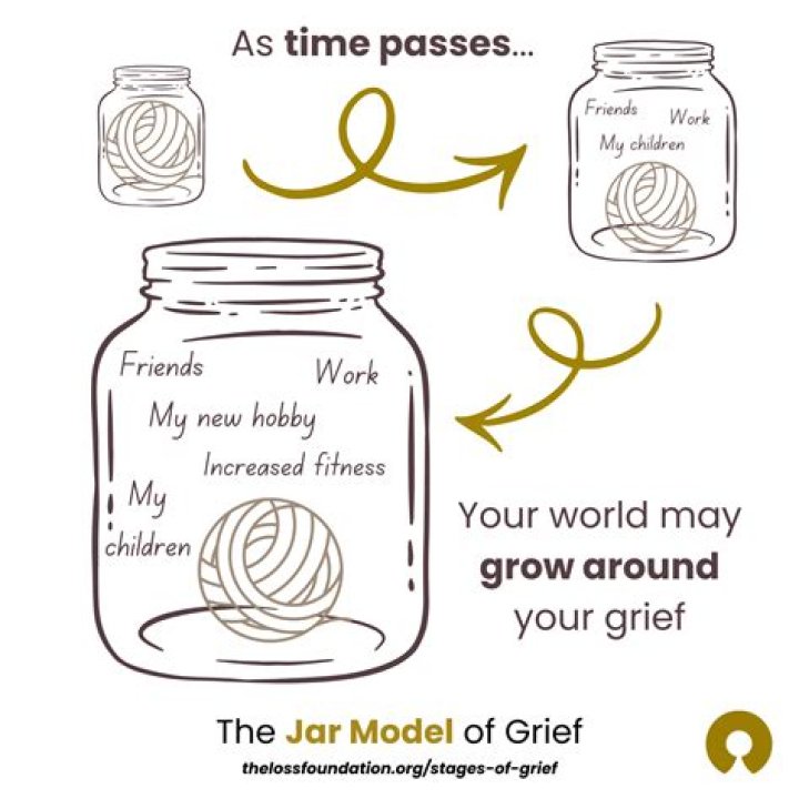 Unveiling Greg Perrow's Journey: From Grief To Advocacy