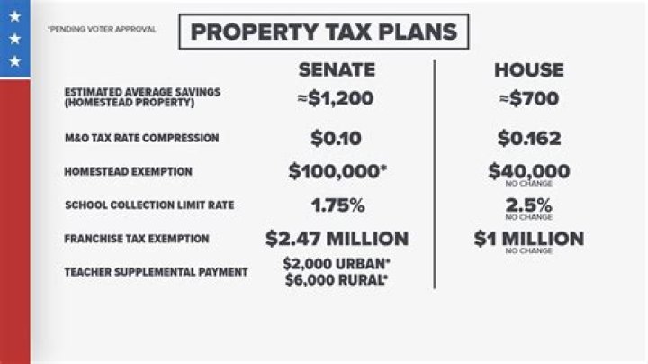 What is the property tax in Brentwood CA? |
