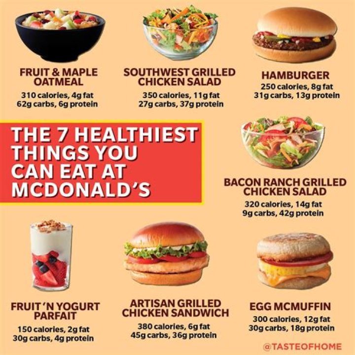 What’s the healthiest thing to eat at McDonald’s? ·