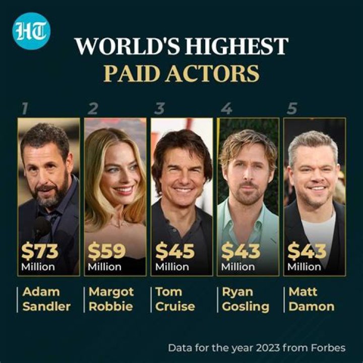 Who is the highest paid Asmr artist? |