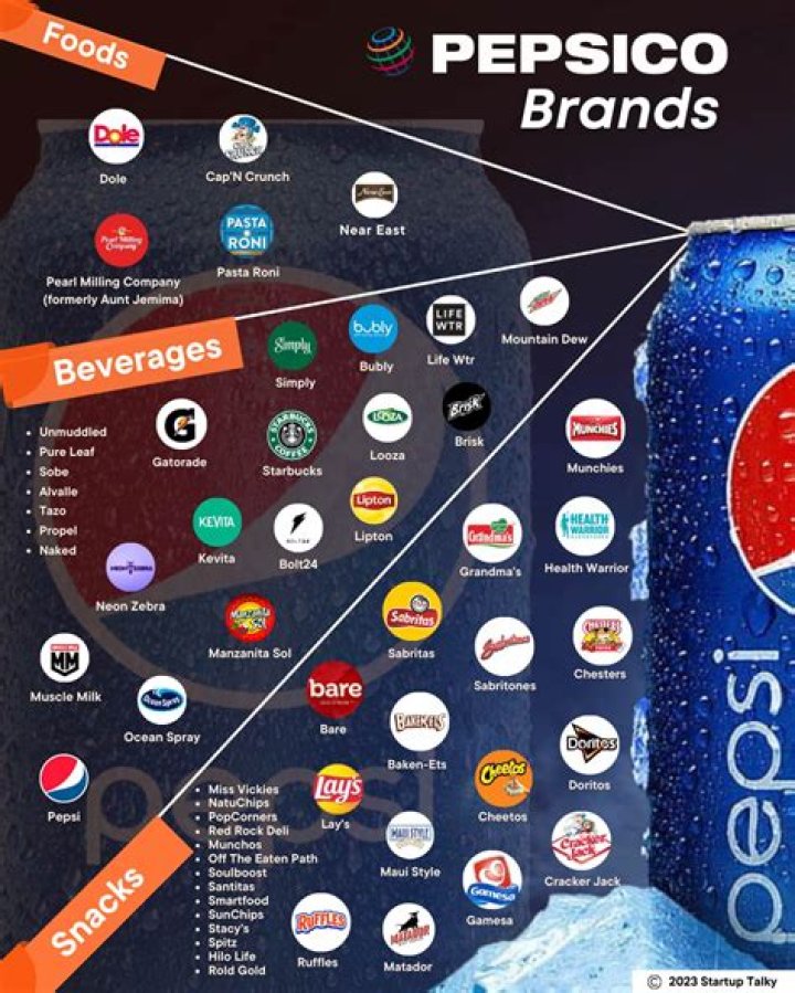 Who makes Publix brand products? ·
